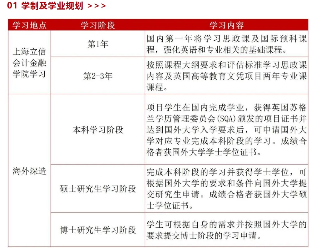上海立信会计金融学院SQA3+1国际本科