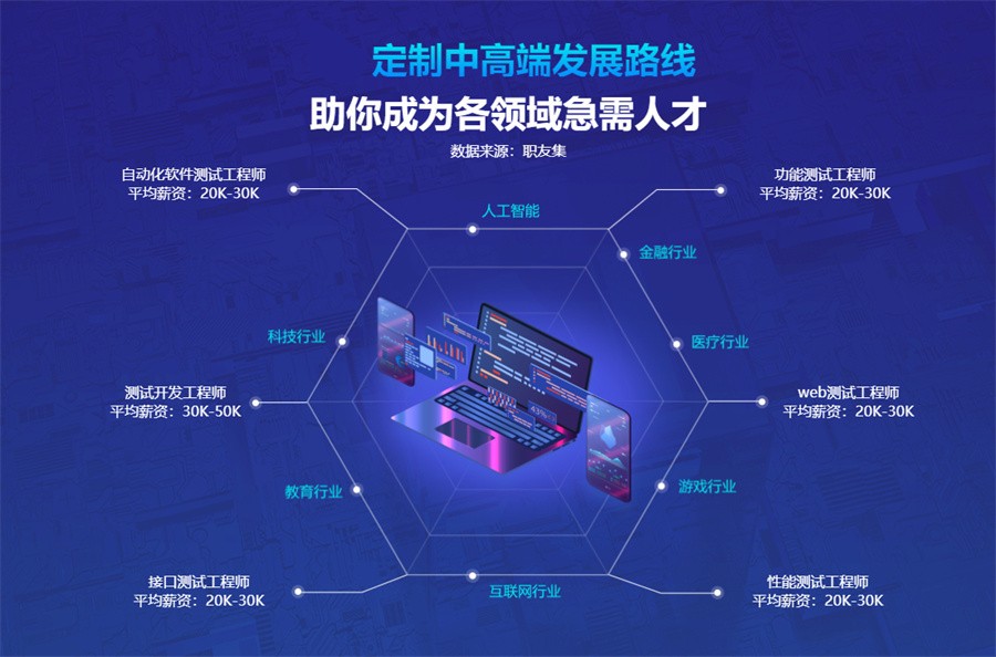 软件测试工程师培训机构 软件测试工程师培训机构