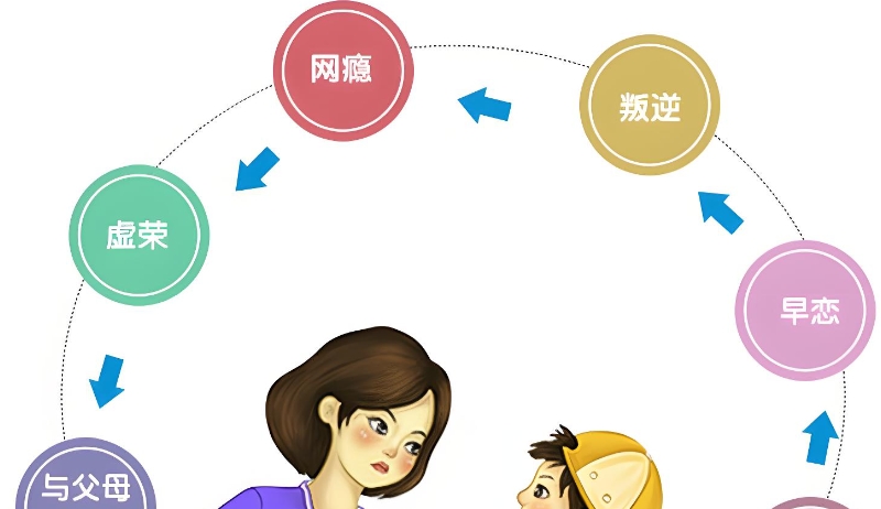 叛逆青少年