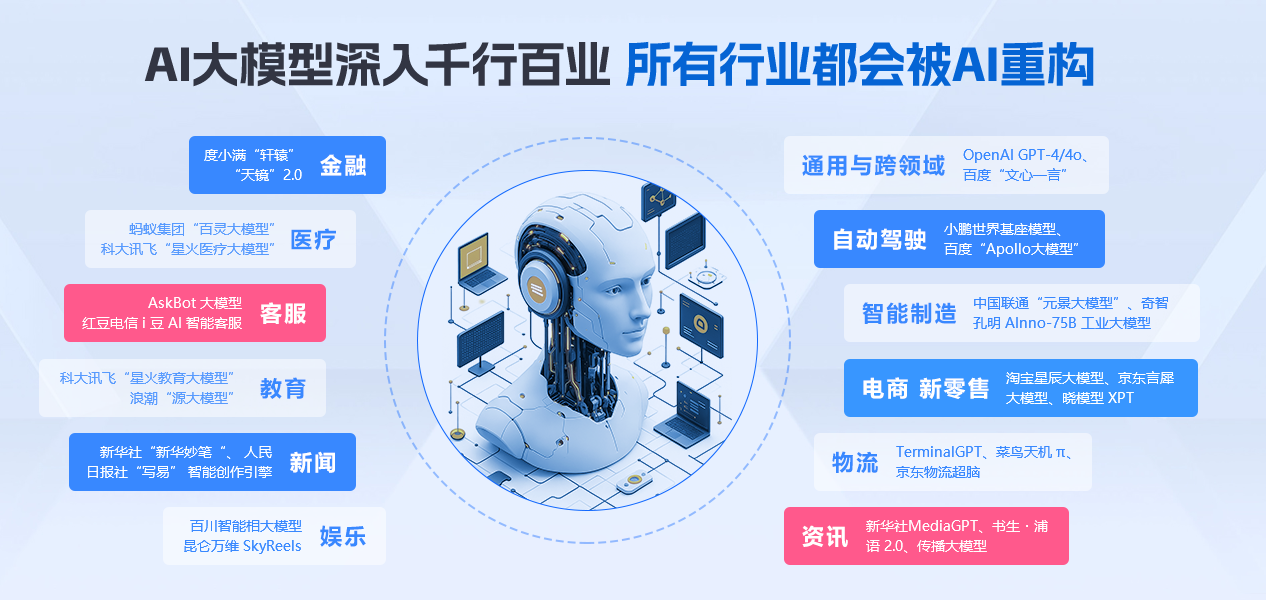 贵阳地区AI大模型培训机构前十大排行榜 贵阳地区AI大模型培训机构前十大排行榜