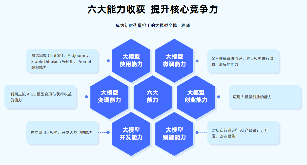 贵阳地区AI大模型培训机构前十大排行榜 贵阳地区AI大模型培训机构前十大排行榜