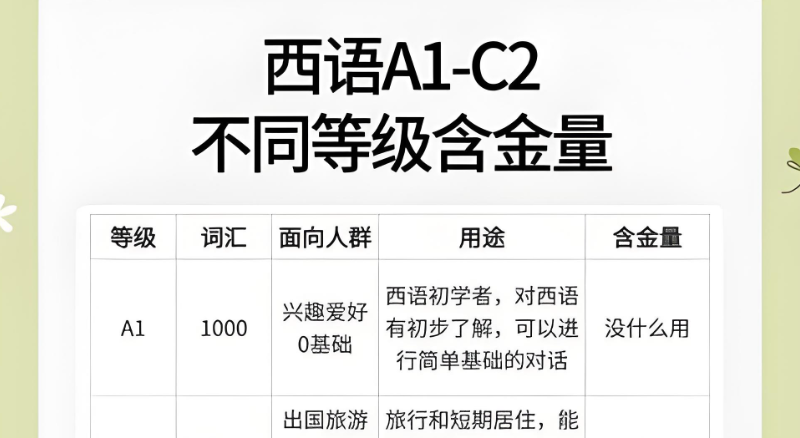 西语培训学校