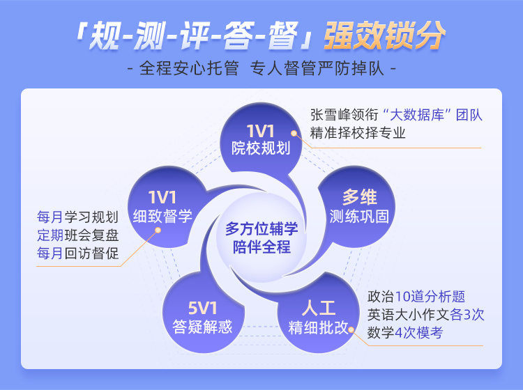 成都27考研半年营辅导机构10大排名推荐