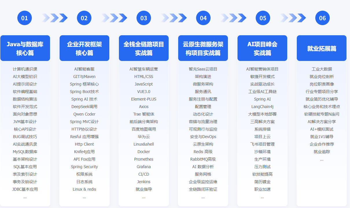Java编程培训机构