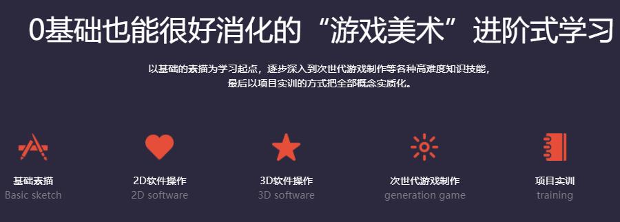 揭秘前十名2026游戏美术设计师培训学校排行榜top10一览
