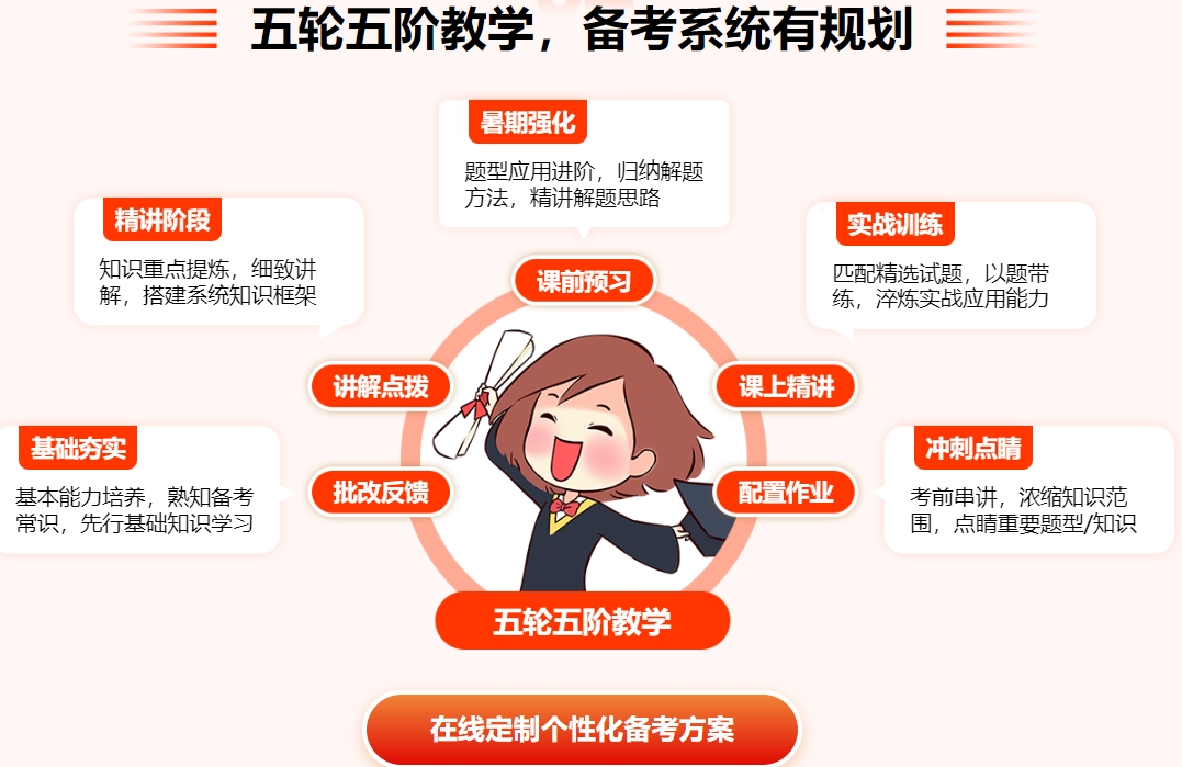 考研辅导机构，考研复习规划，考研集训营，考研冲刺辅导