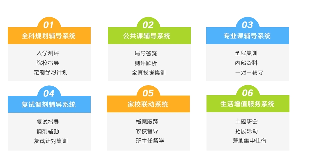 考研辅导机构，考研复习规划，考研集训营，考研冲刺辅导
