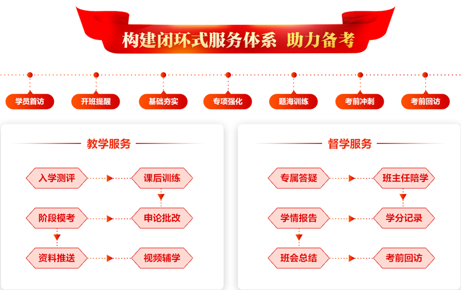 公考培训机构,公务员备考,行测申论备考,公考岗位选择 公考培训机构,公务员备考,行测申论备考,公考岗位选择