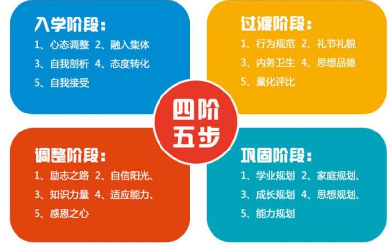 江苏叛逆孩子引导教育学校top10大排名