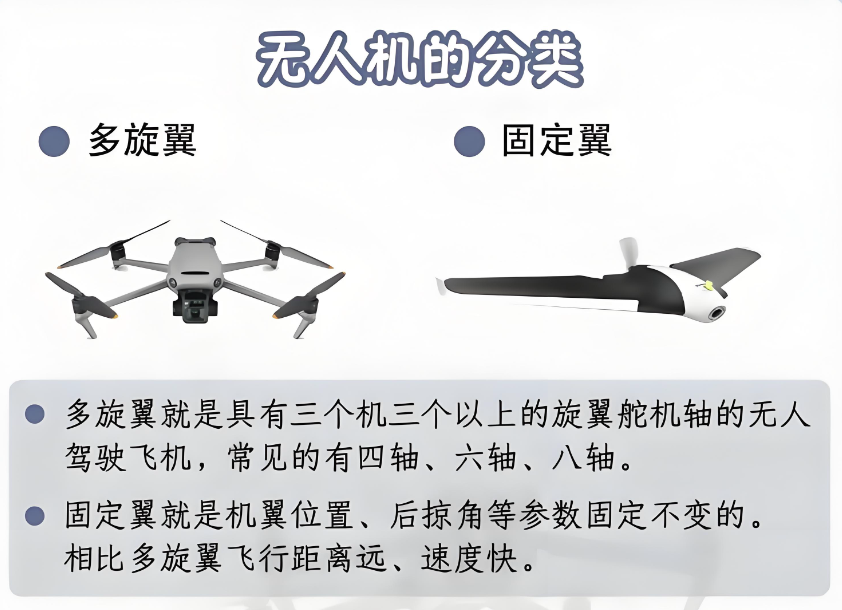 无人机培训机构 无人机培训机构