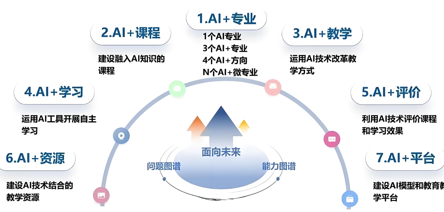 AI人工智能培训机构，人工智能学习，python学习，人工智能模型训练