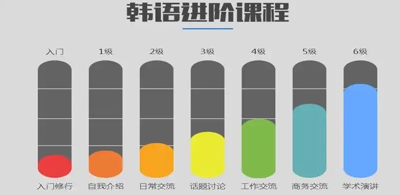 韩语培训机构