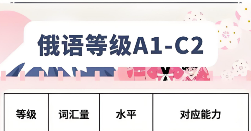 俄语考级培训