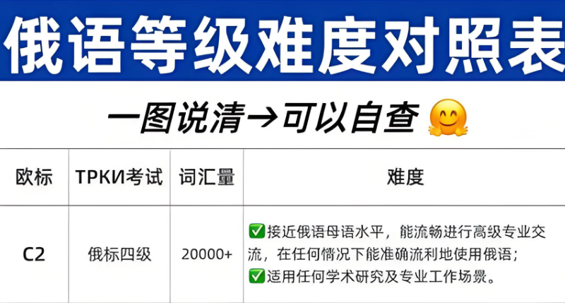 俄语等级