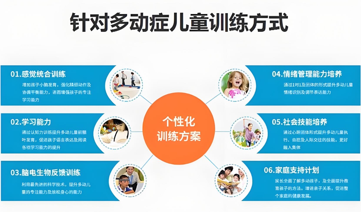 问题儿童康复机构，儿童特教中心，儿童专注力缺陷，专注力训练方法