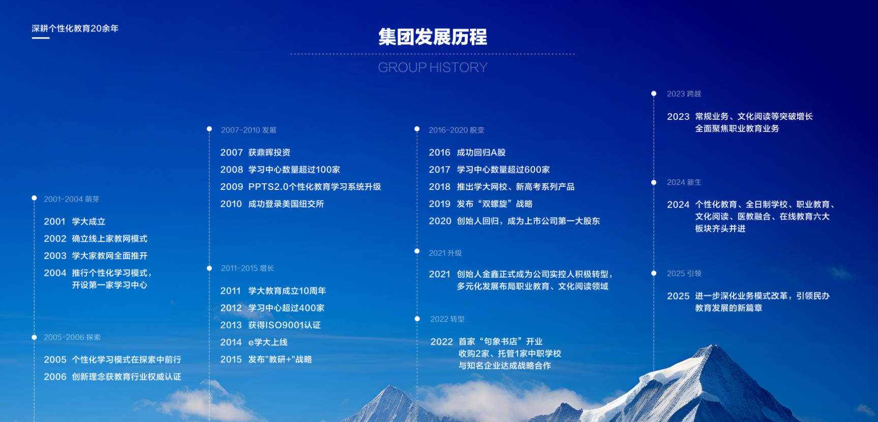 补习班