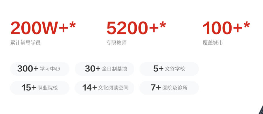 补习班