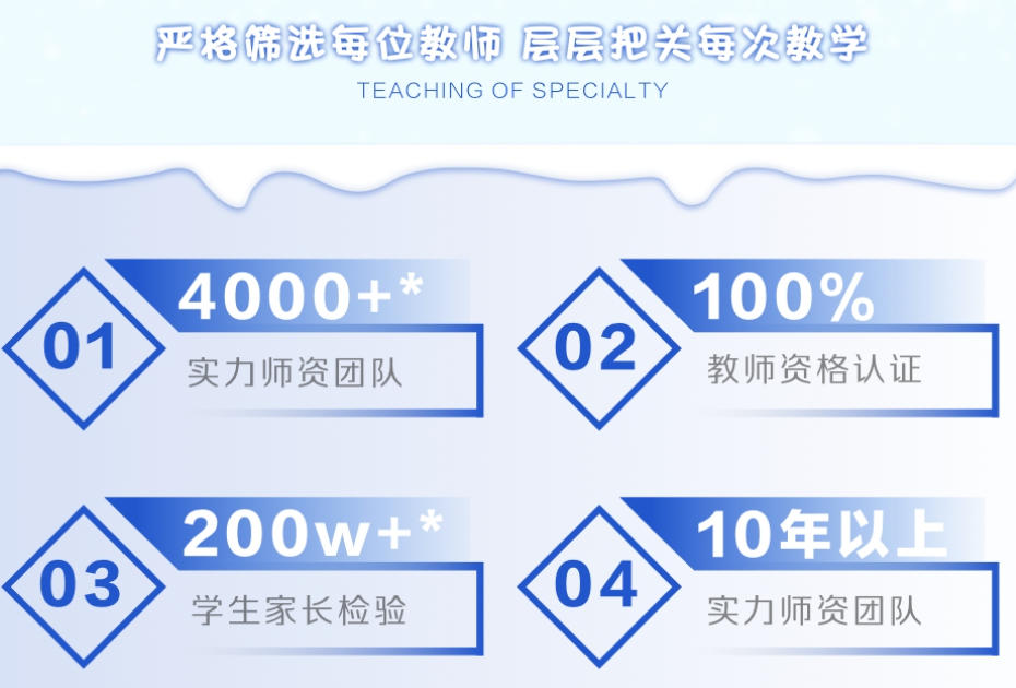 高考冲刺辅导班