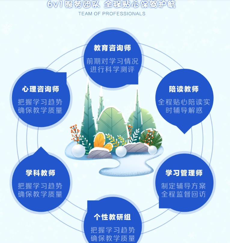 高考冲刺辅导班