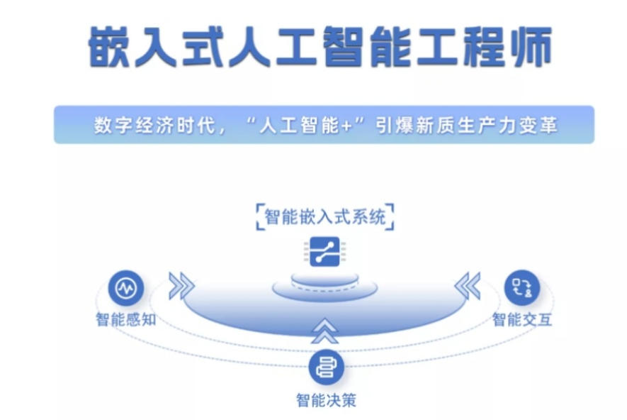 嵌入式培训机构 嵌入式培训机构
