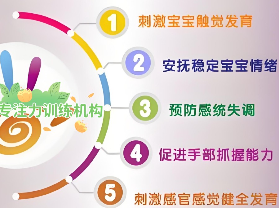 儿童专注力干预训练机构