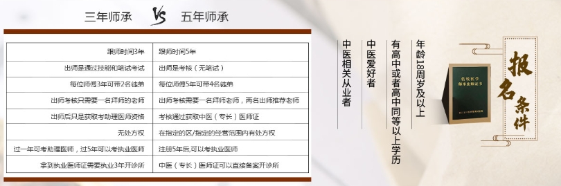 中医技能培训机构，中医培训，中医技能学习，中医按摩推拿
