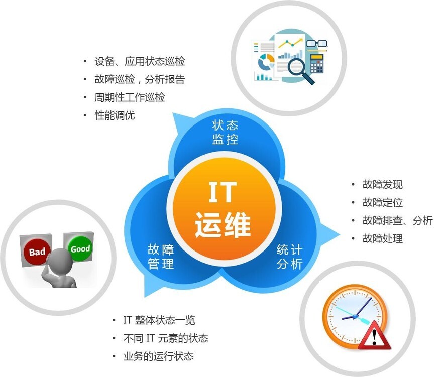 郑州云计算运维培训机构排名前十名单详解一览