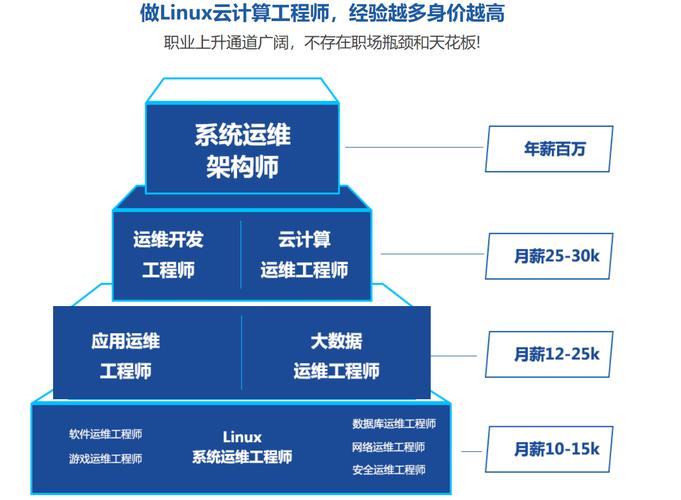 郑州云计算运维培训机构排名前十名单详解一览