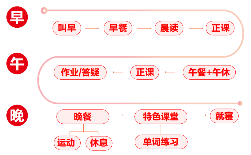 上海雅思英语封闭集训选哪家机构好十大排行榜名单出炉