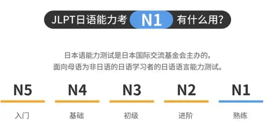日语等级考试培训机构