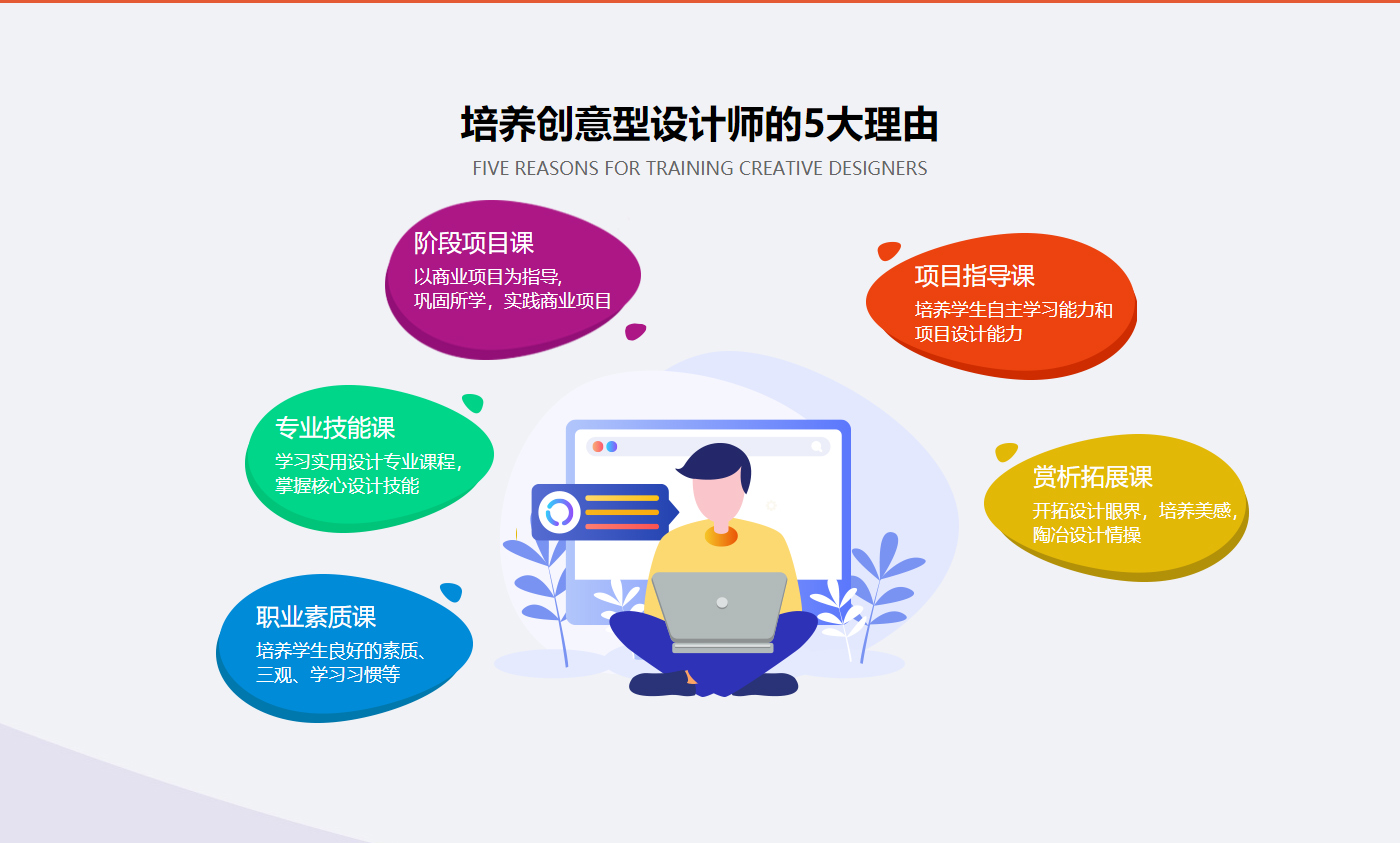 哈尔滨UI设计培训学校前十排名榜推荐