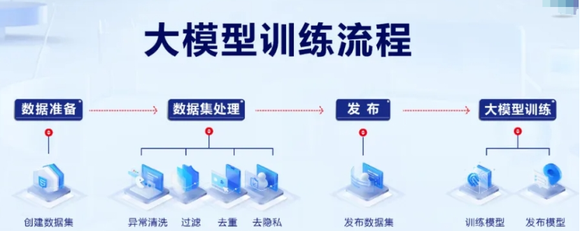 AIGC大模型培训机构