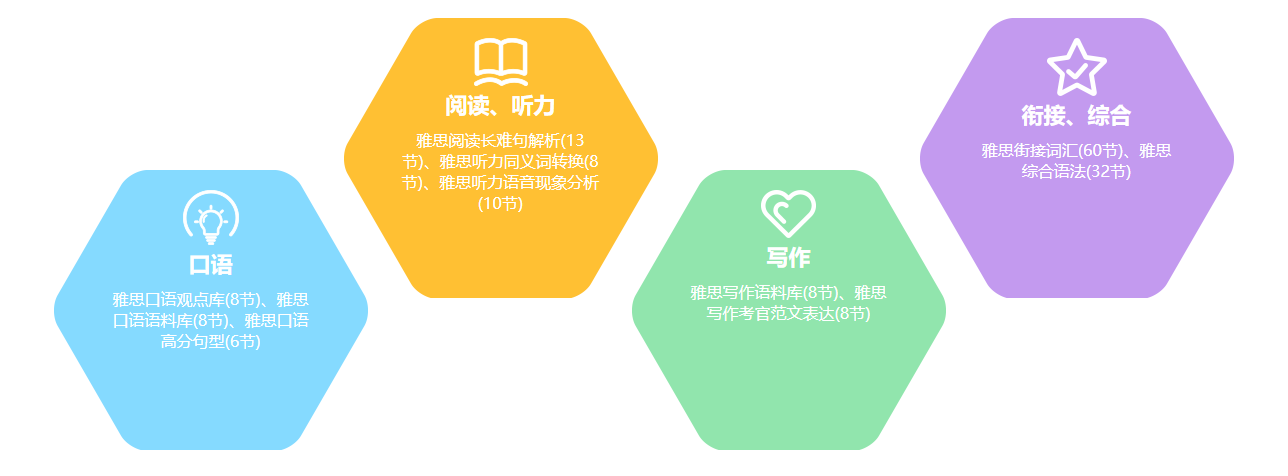 广州雅思寒假培训机构10大排名甄选汇总