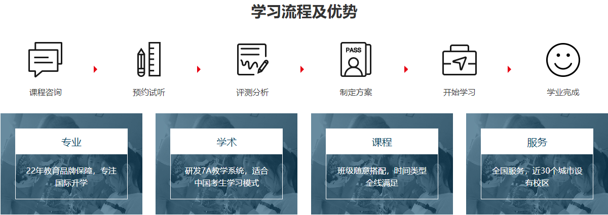 广州雅思寒假培训机构10大排名甄选汇总
