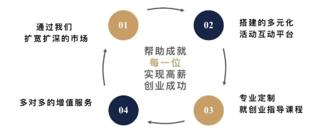 全新2025年十大西点烘焙学历提升学校排名