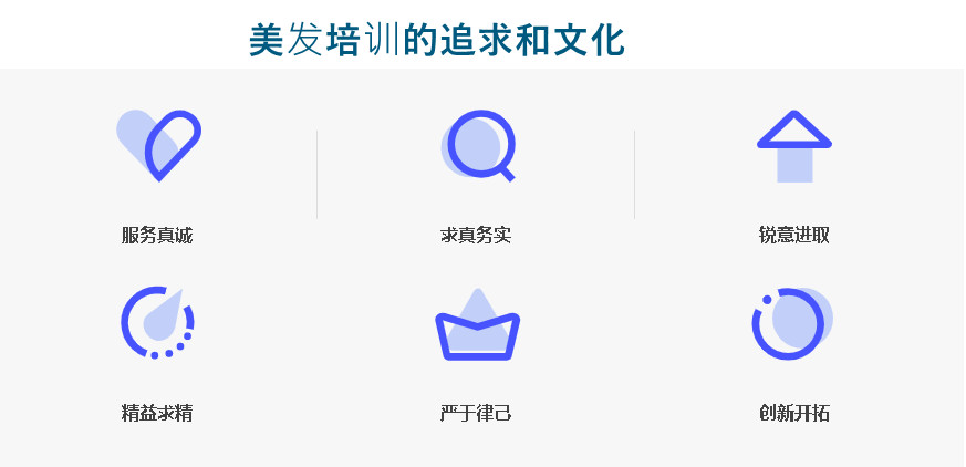 美发培训学校