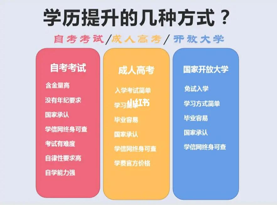 盘点山东本科学历提升机构10大排行榜