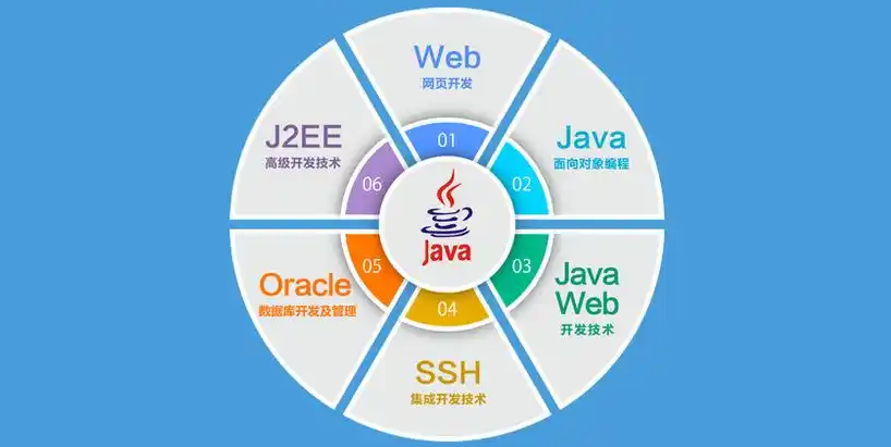 Java编程培训机构