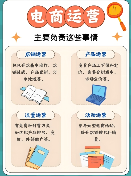 电商运营培训机构，电商运营技巧，电商流量获取，电子商务学习