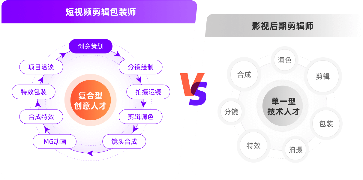 兰州短视频剪辑制作线下培训机构十大排名