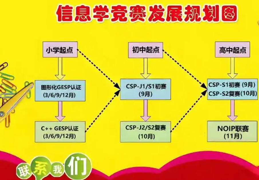 重庆少儿C++编程培训