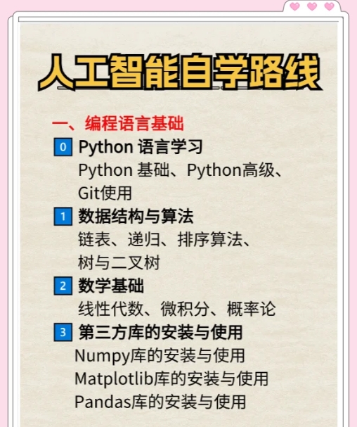 AI人工智能培训机构，人工智能学习，python学习，人工智能学习路径