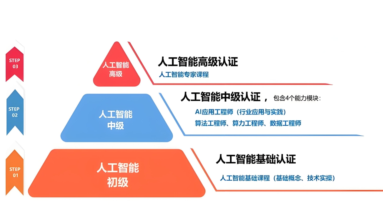 AI人工智能培训机构，人工智能学习，python学习，人工智能学习路径