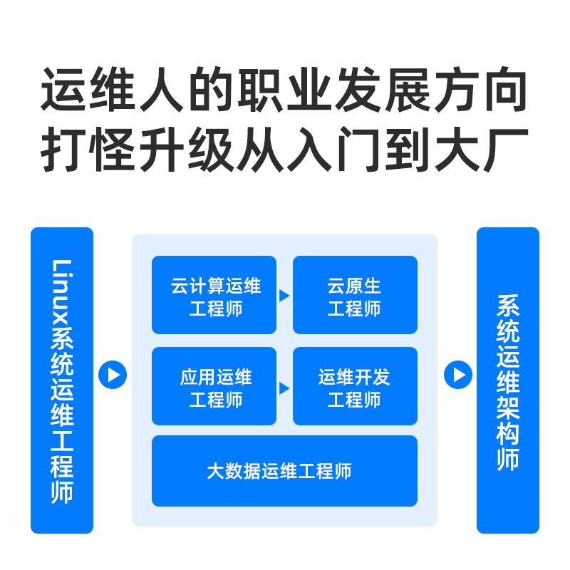 上海2025年云计算运维工程师培训机构十大排名