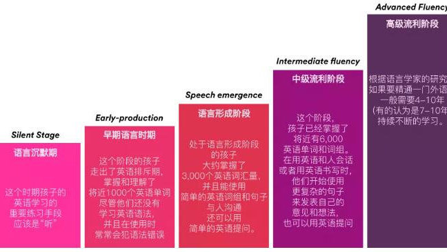 郑州英语幼儿启蒙线下培训机构十大排名推荐