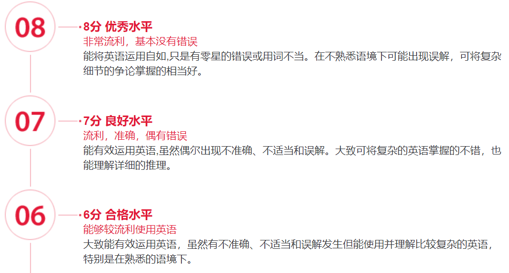 上海寒暑雅思集训机构十大排名备考推荐榜