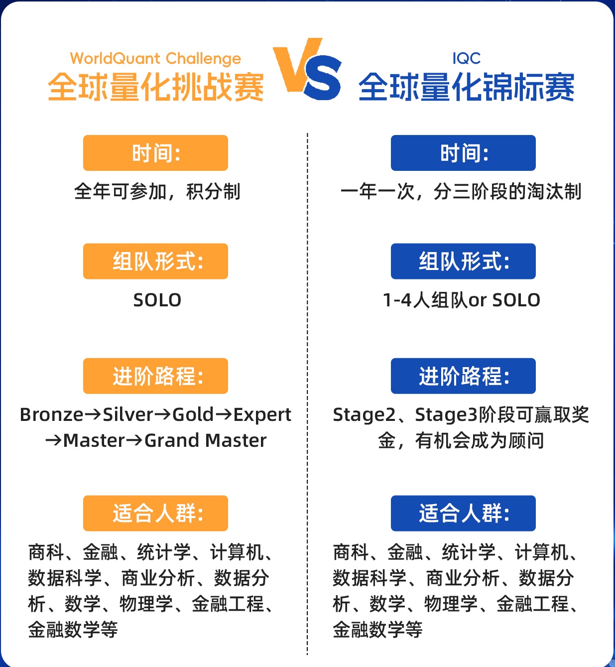  WorldQuant竞赛报班哪个好