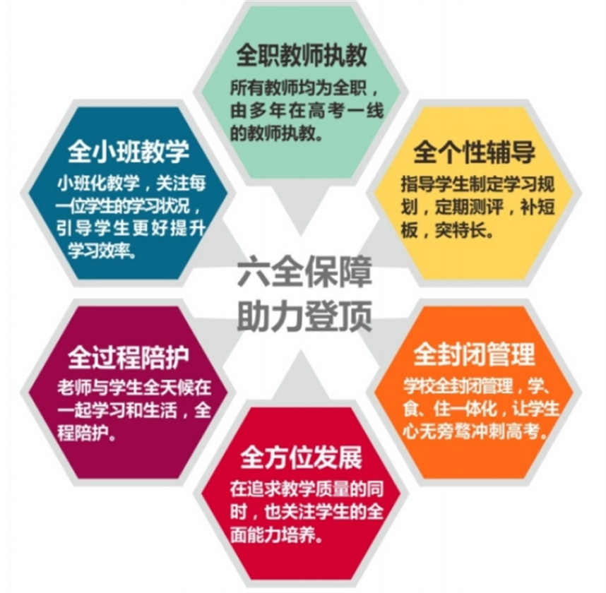 高三考集训学校排名