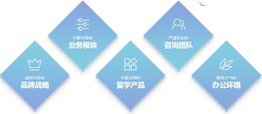 深圳本地2026年留学中介前十榜单汇总