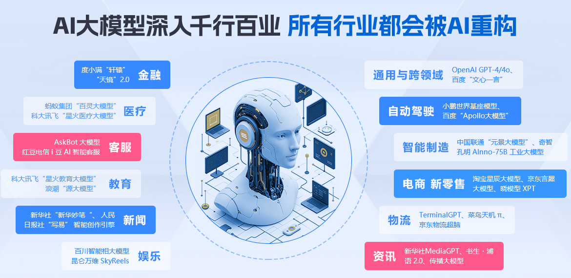 AIGC大模型开发培训机构